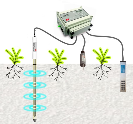 DL2e土壤水分水势温度监测系统