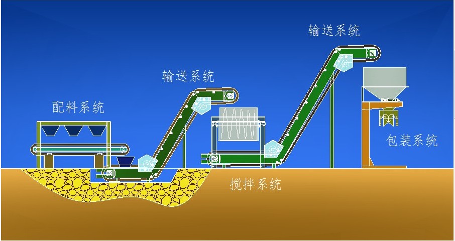 BB肥搅拌机生产基地