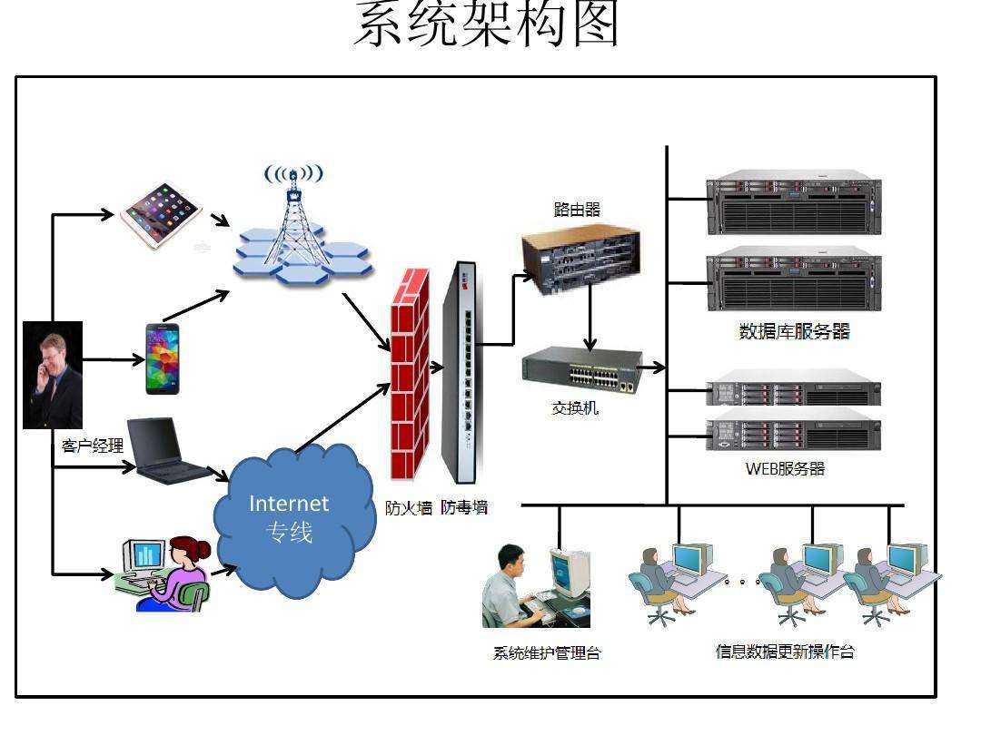 企业服务能力证书的获取条件