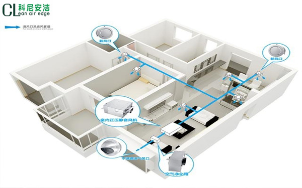 上海空气净化器厂家 家用新风系统安装找缘仁公司