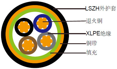 上海特润供应XLPE绝缘, LSZH护套, 屏蔽电力缆 (2-4芯)