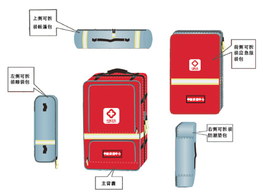 食品药品监督管理局疾控个人携行装备