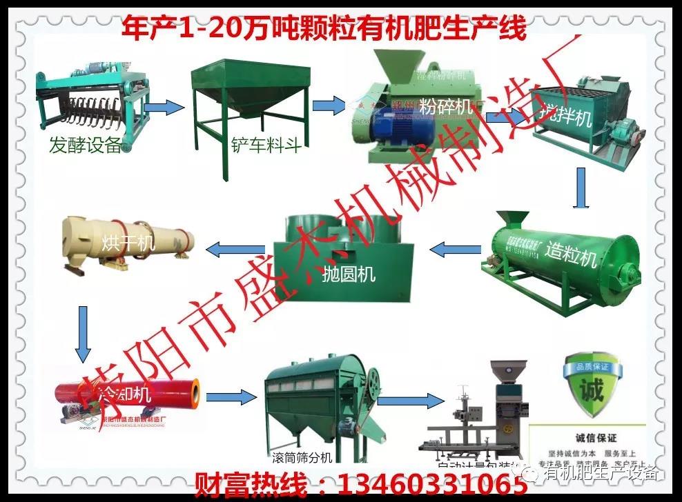 鸡粪有机肥生产线，鸡粪制肥的方法