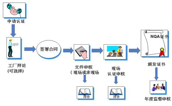 深圳QC080000认证咨询哪家好---首选亿杰