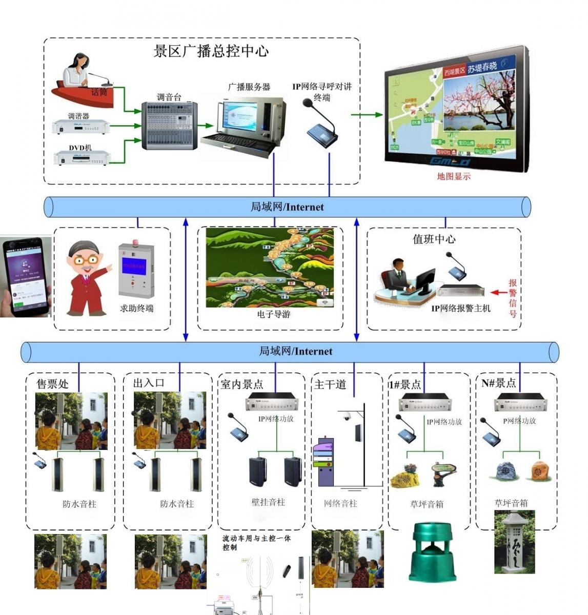 景区IP网络数字广播设备系统音响功放厂