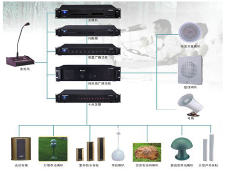 景区IP网络数字广播设备系统音响功放厂