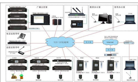 IP网络广播功放,IP网络功放,网络功放,IP广播功放生产厂家