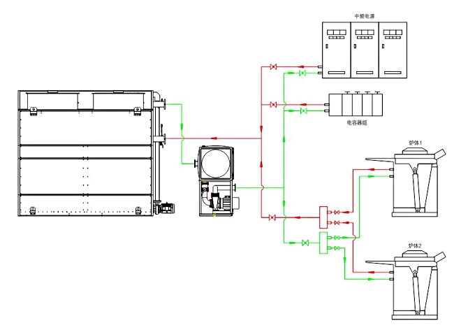 中频炉怎么配冷却塔