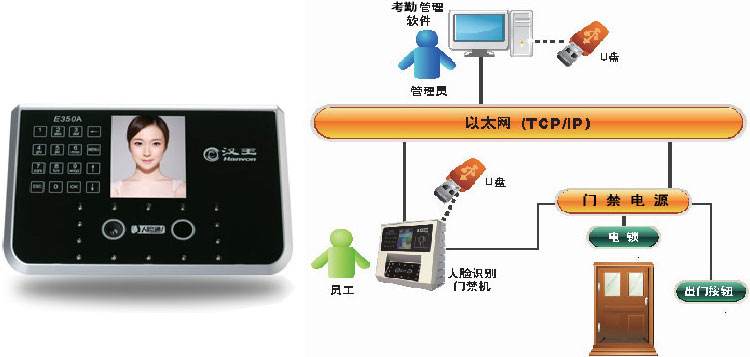 大浪门禁安装