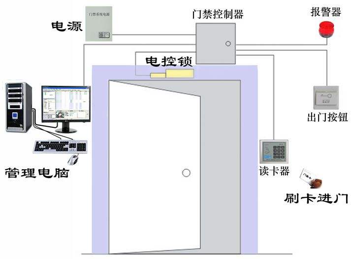 航城门禁安装