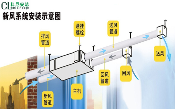 家用新风系统在不同情况下如何选择