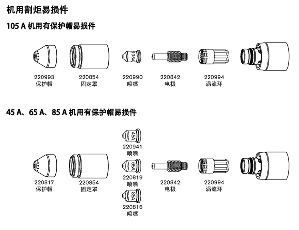 海宝等离子切割电源 易损件 电极 喷嘴 保护帽 固定罩 涡流环