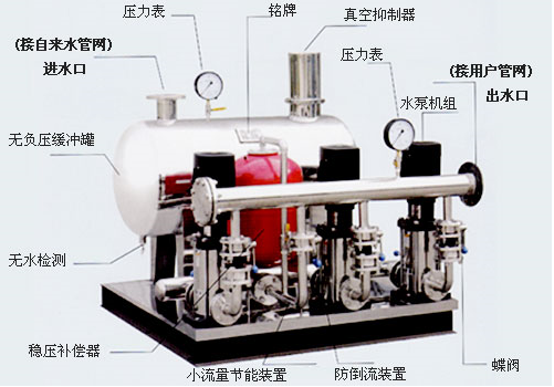 无负压管网稳压给水设备 JHWG59.4-30-2