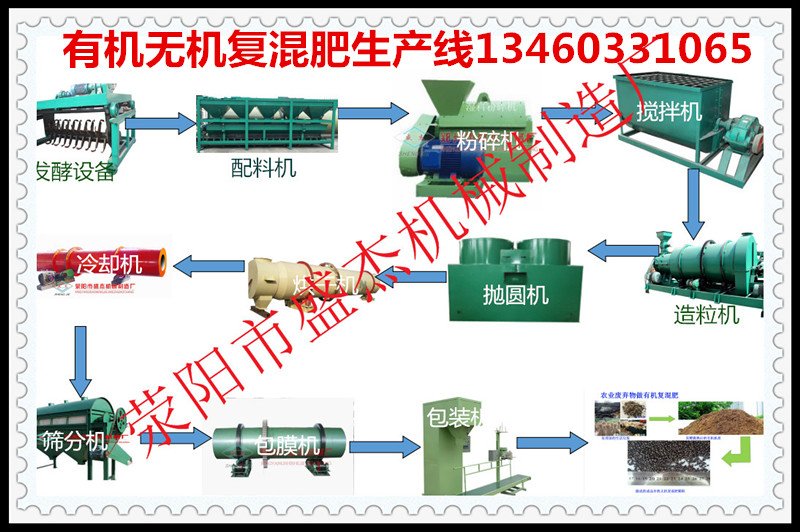 复混肥工艺流程 河南