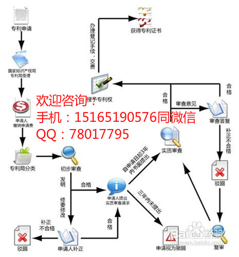 泰安申请专利的流程泰安在哪里申请专利