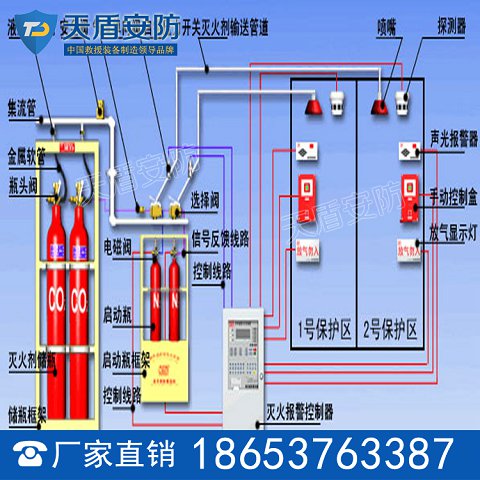 气体灭火设备系统参数 气体灭火设备系统价格