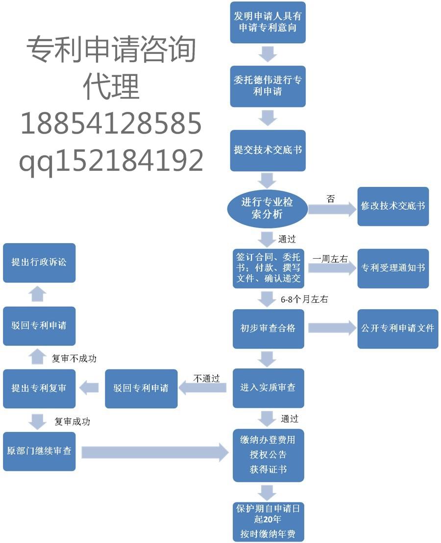 济南申请专利的流程高新区申请发明专利条件