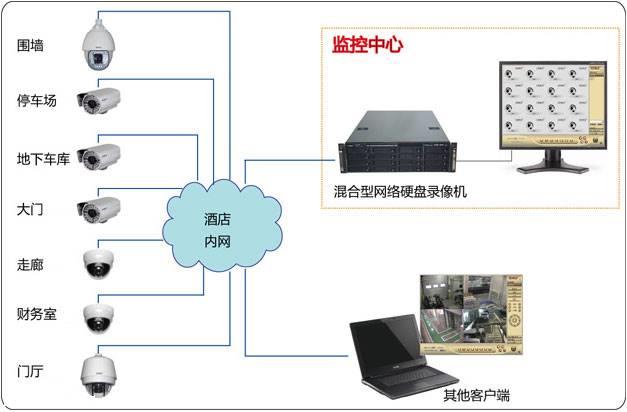 杭州城站附近电脑网络维修专业监控无线网覆盖安装