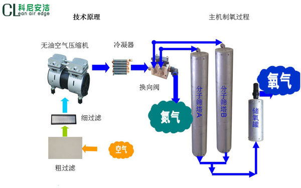  科尼安洁制氧新风系统介绍 新风供氧一体机设备生厂