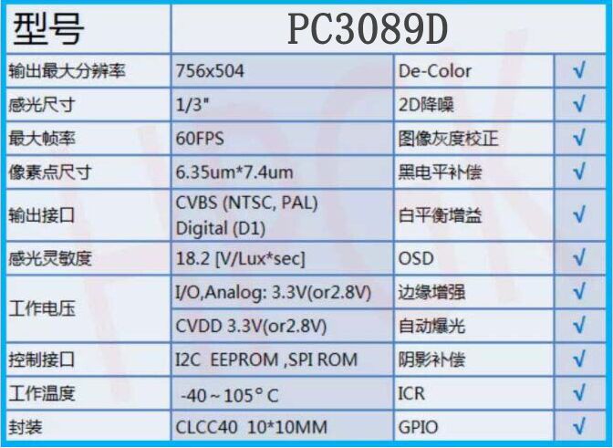 PC3089最新安防监控视频解决方案！