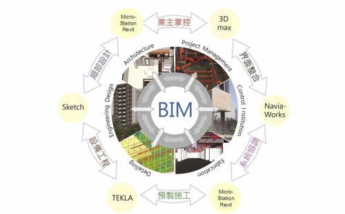 北京哪里有BIM培训机构怎么选择BIM培训机构?