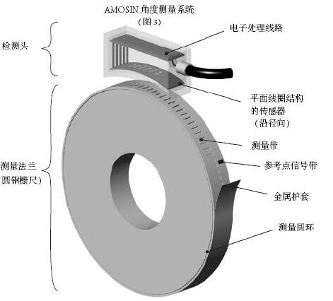 专业进口AMO测量钢尺