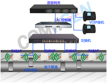 防爆AP智慧管廊采油厂油品库加油站石油化工无线覆盖无线wifi覆盖无线监控视频传输