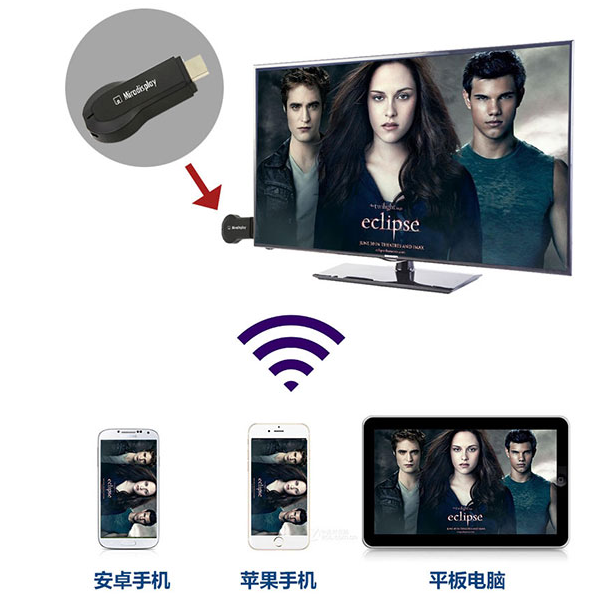 无线HDMI同屏器/ airplay推送宝 /Miracast投影/ WiFi传输分享器 