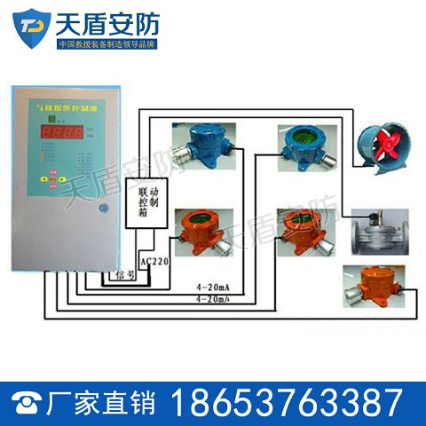 一氧化碳防护性能检测装置原理 一氧化碳防护性能检测装置价格