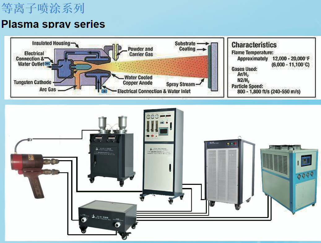 绍兴等离子喷涂设备厂家靓价