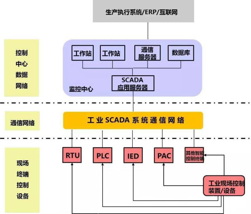 杭州匠兴科技SCADA系统软件