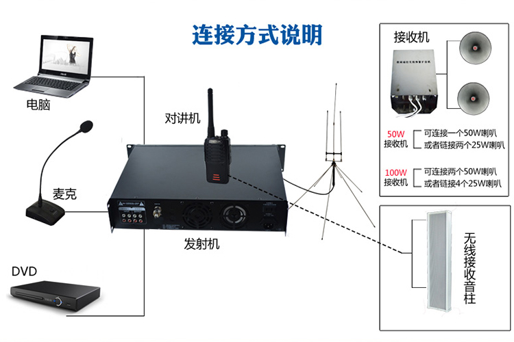 景区IP网络广播系统报价、性价比之最