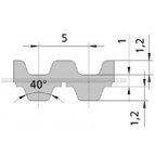 T2.5 Synchroflex&amp;#174; Timing Belt