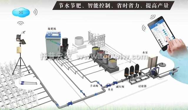 水肥一体化自动控制系统的作用