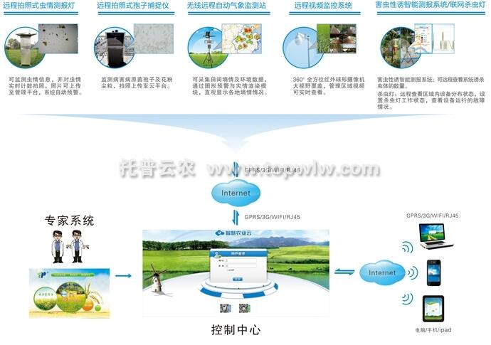 植保信息化系统促进农业现代化发展