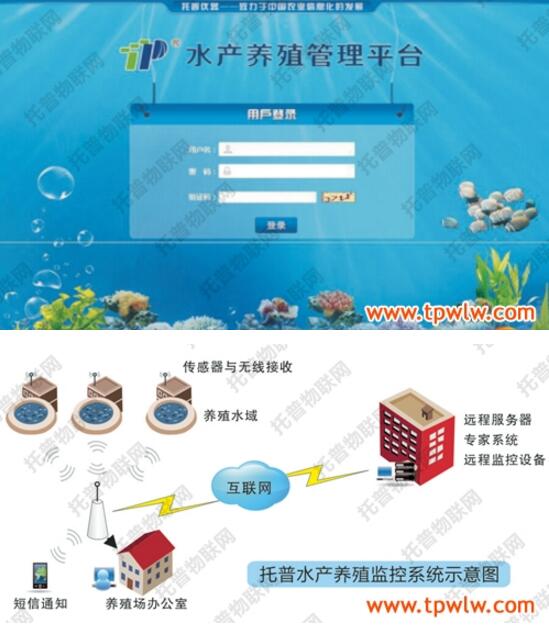 水产养殖管理系统实现水产养殖精细管理