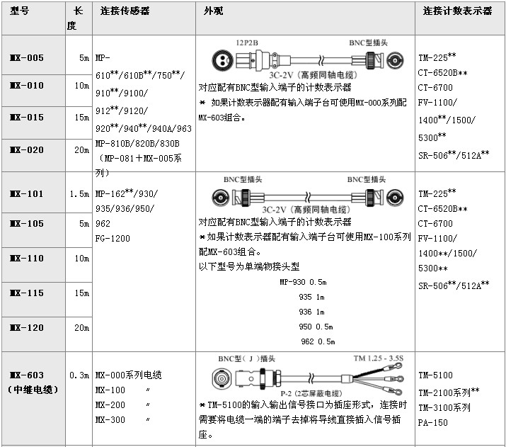 日本小野MX-1001信号线