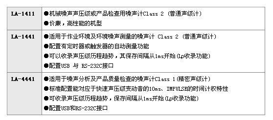 日本小野LA-1411/1441普通声级计/噪音计