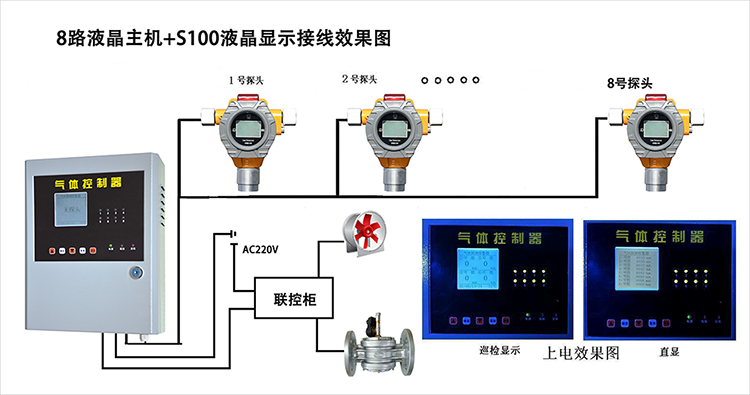 高炉煤气浓度报警器*