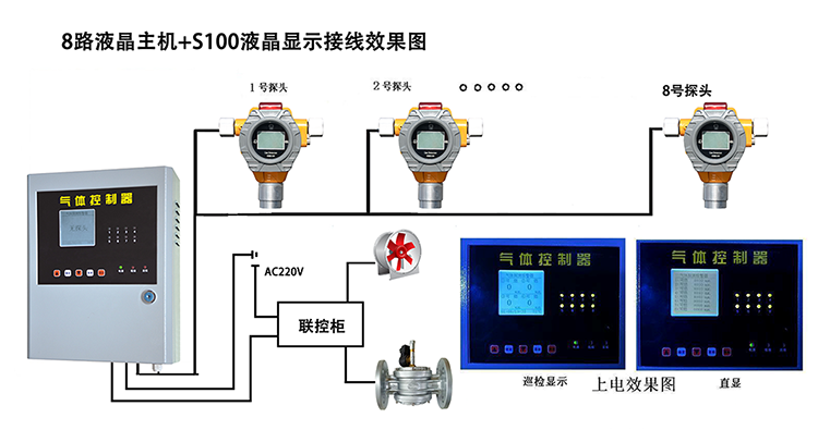 乙烯浓度报警器*