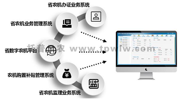 智慧农机管理系统的强大之处