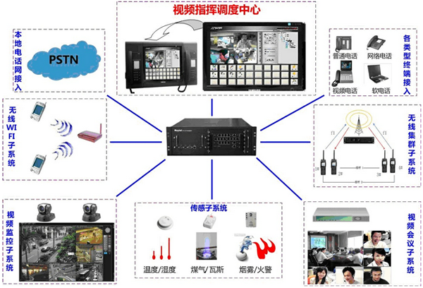 慧联智讯呼叫中心指挥调度系统介绍