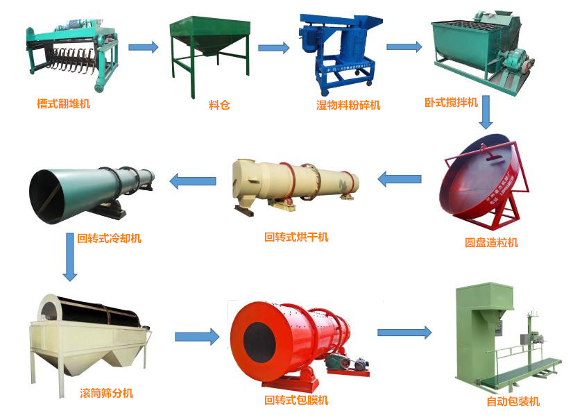 有机肥设备生产厂家有机肥生产线