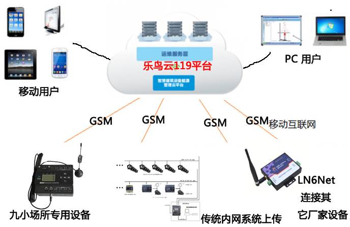 智慧消防系统方案