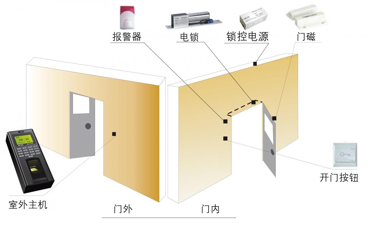 新华镇门禁系统安装