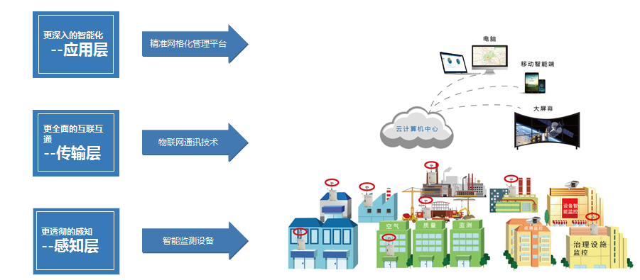 网格化大气质量在线监测系统生产厂家