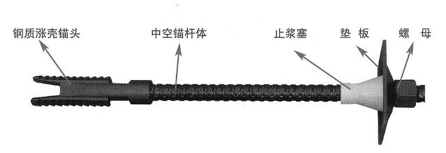 锚杆  矿用管缝式锚杆  矿用管缝式锚杆厂家  矿用管缝式锚杆价格