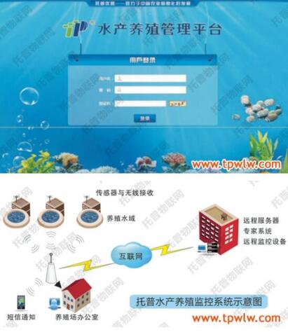 水产养殖管理系统实现养殖环境智能控制