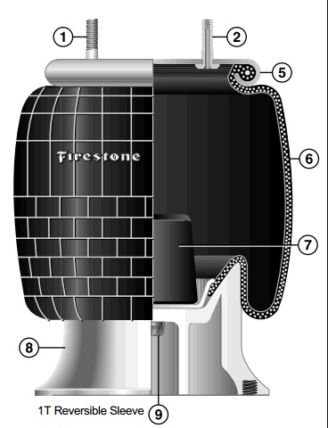 Firestone空气弹簧是采用高技术制造的弹性气囊，两端设计有特殊的金属密封端盖。我公司标准的两线