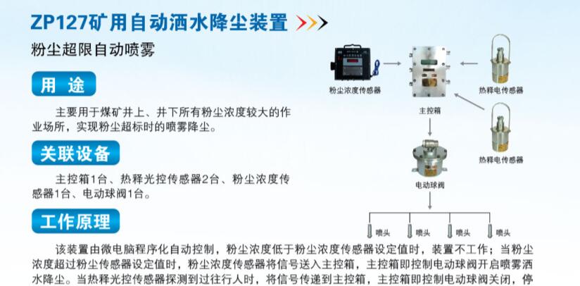 ZP127矿用洒水降尘装置 粉尘浓度洒水